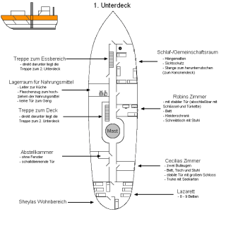 1. Unterdeck der Südwind